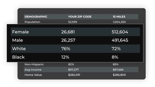 analysis-demographic-dark analysis-demographic-dark